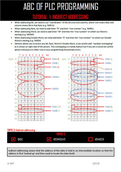 Indirect addressing in STL (PDF)